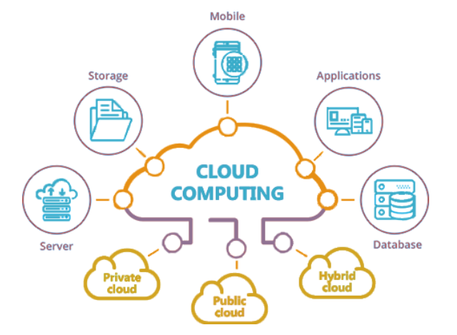 Vous accompagner sur vos problématiques Cloud et infrastructure